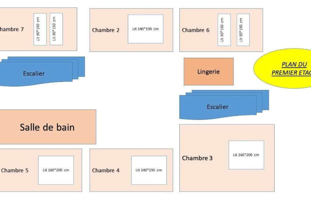 Ferme De Chenezeau - 15 Personnes , 7 Chambres جوراردُميه المظهر الخارجي الصورة